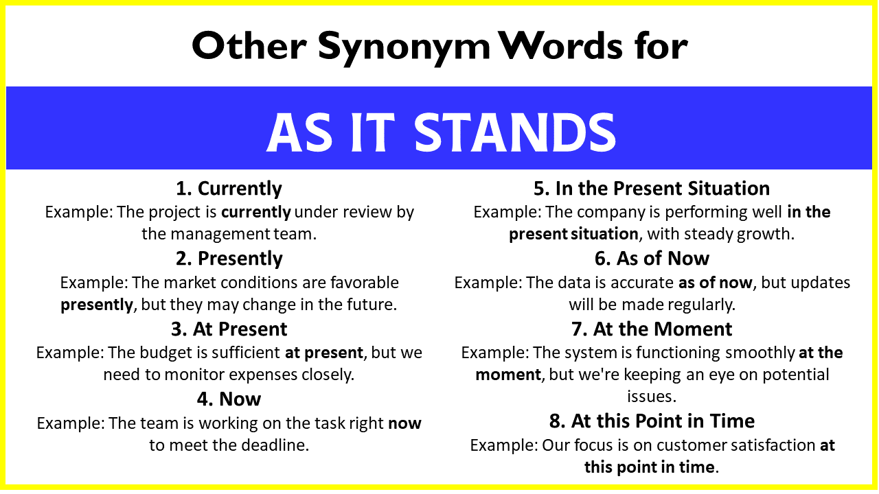 Other Synonym Words for “As It Stands”